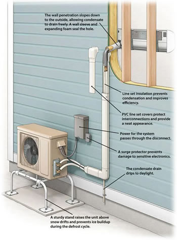 mini split illustration mobile